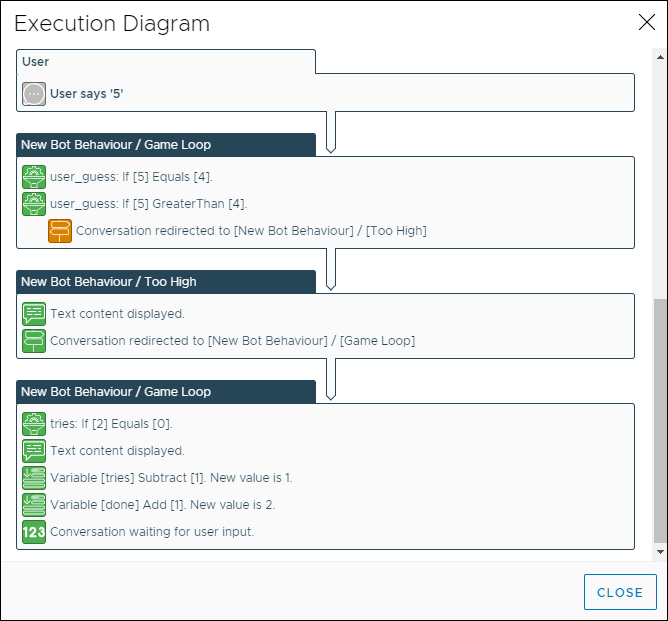 debugging your chatbot by exacution diagram