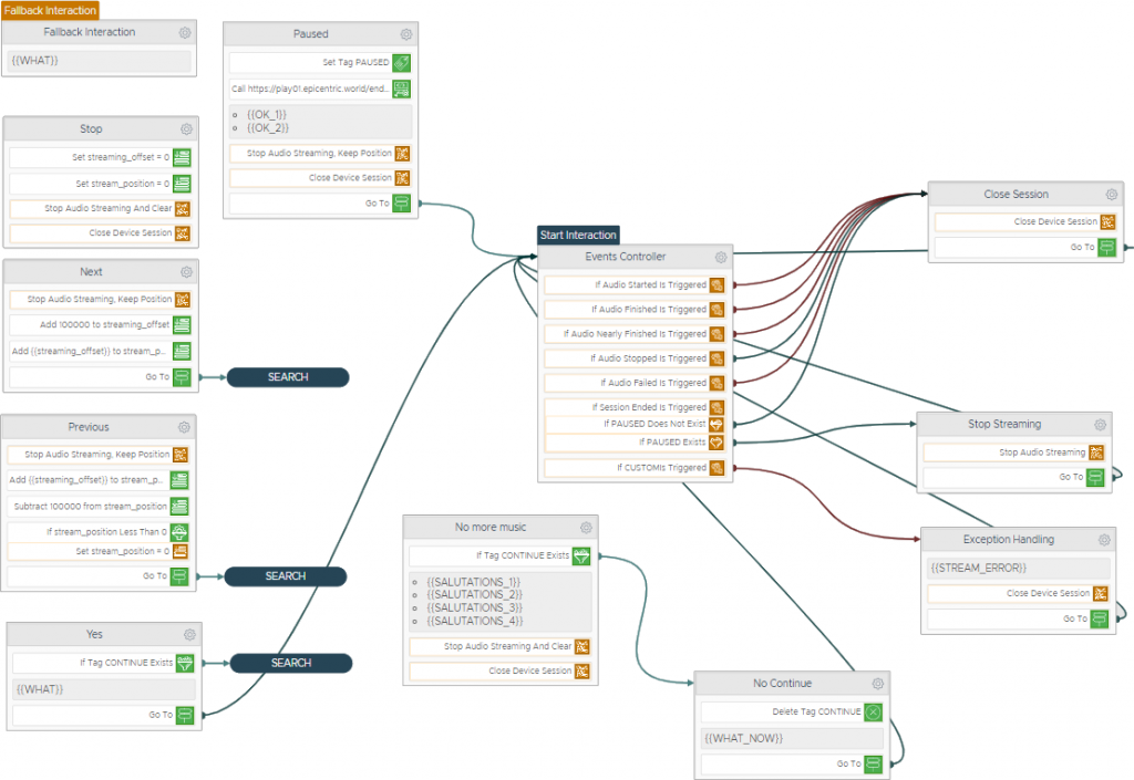 alexa skill chatbot flow