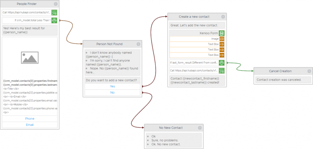 Designing The Flow of your Microsoft Teams Chatbot