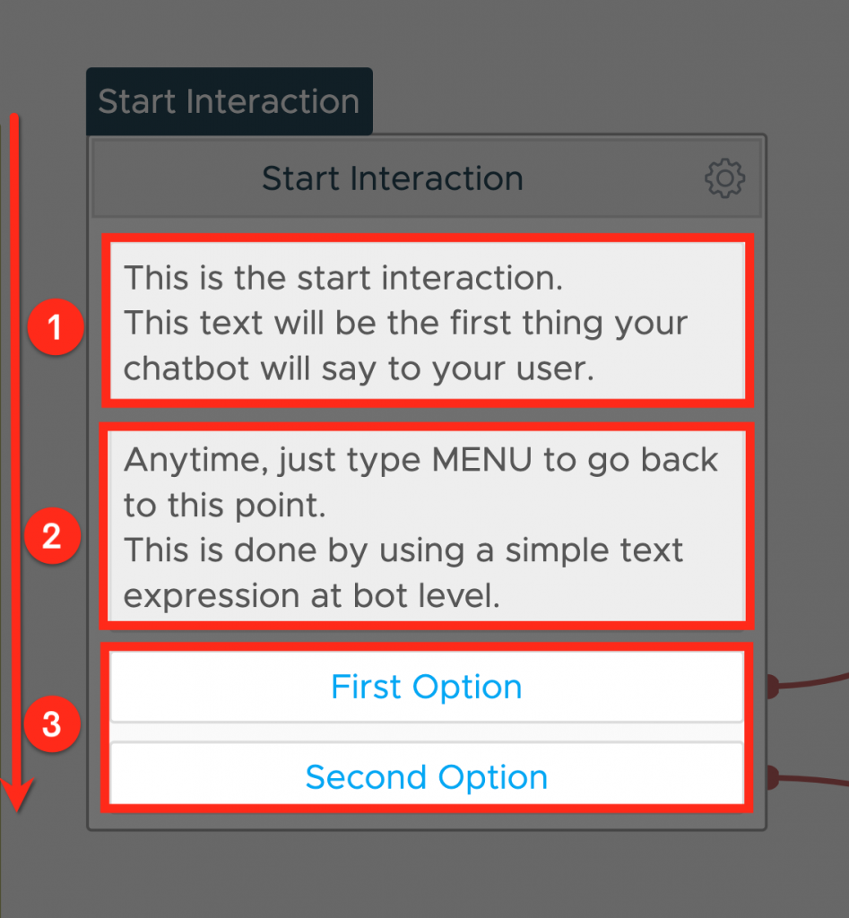 chatbot interaction levels