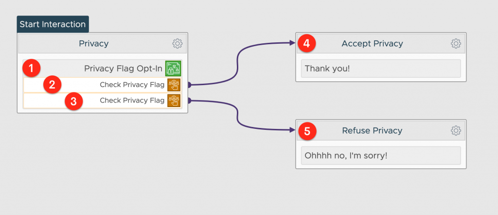 privacy flag switch condition